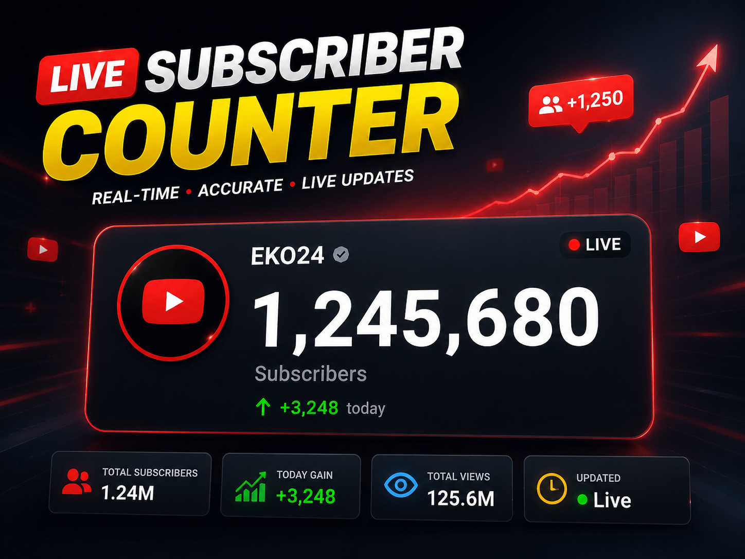 How a Live Subscriber Counter Works (And Why Creators Use It)