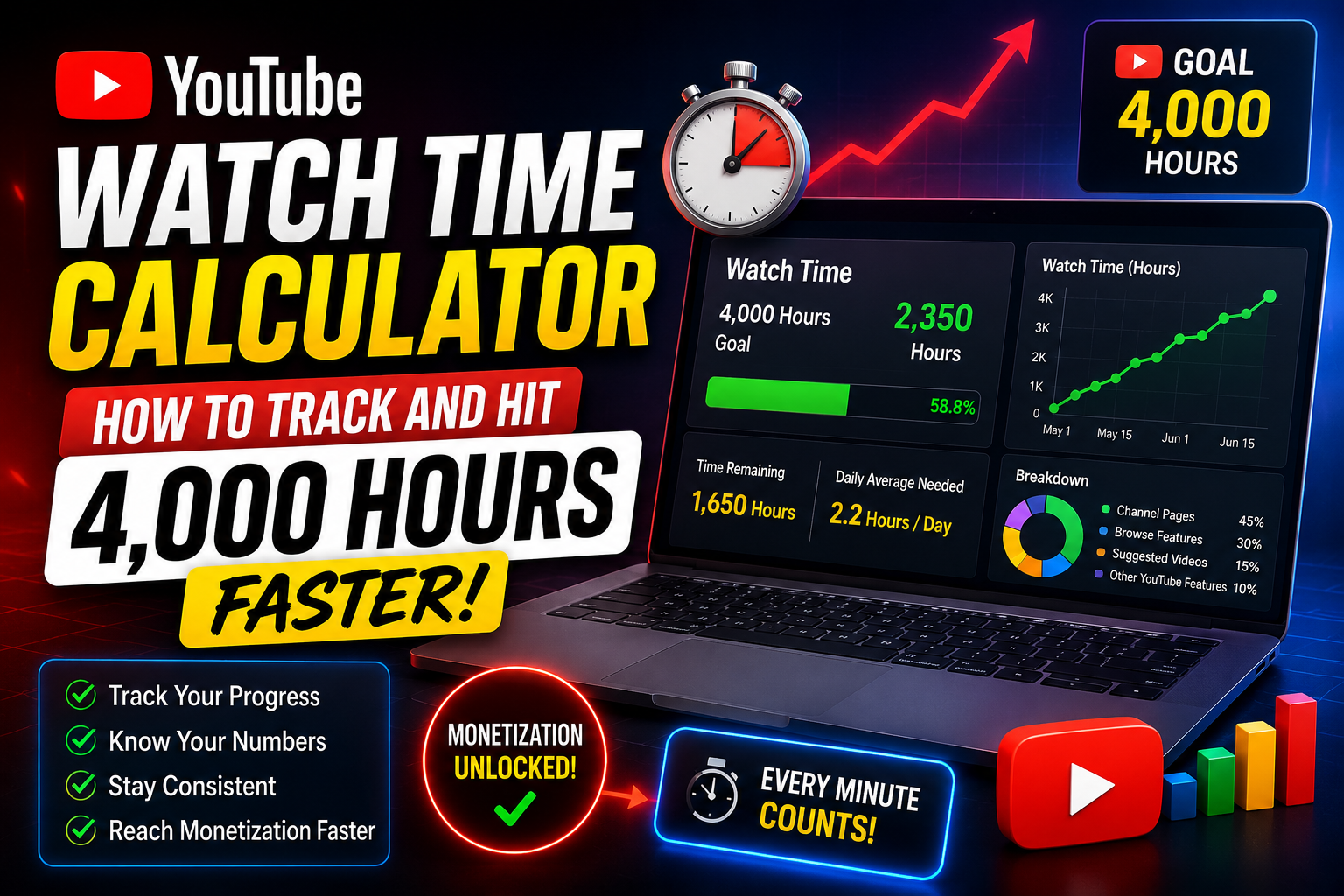 YouTube Watch Time Calculator: How to Track and Hit 4,000 Hours Faster