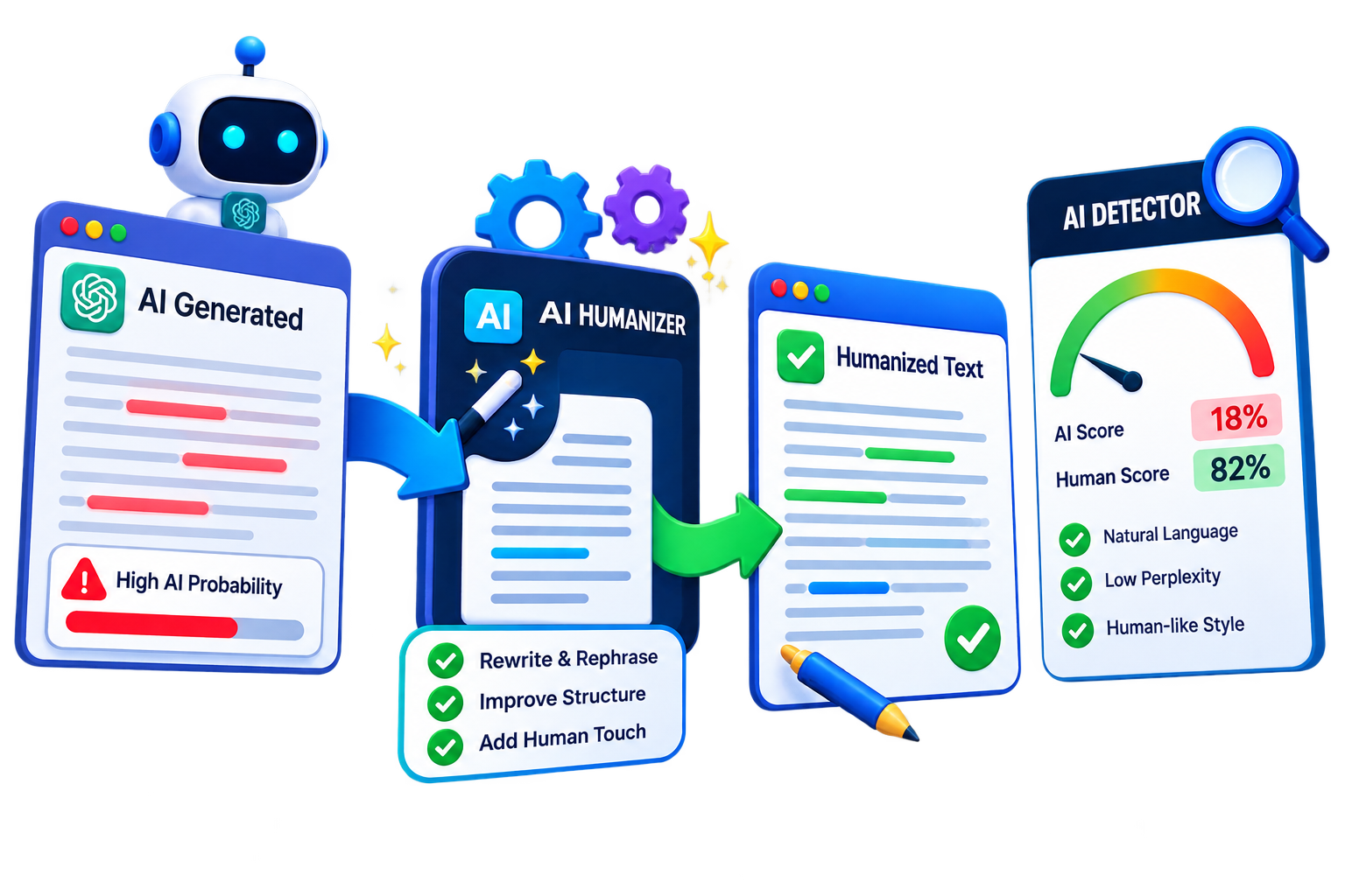 AI Humanizer and AI Detector comparison showing two approaches to AI content analysis