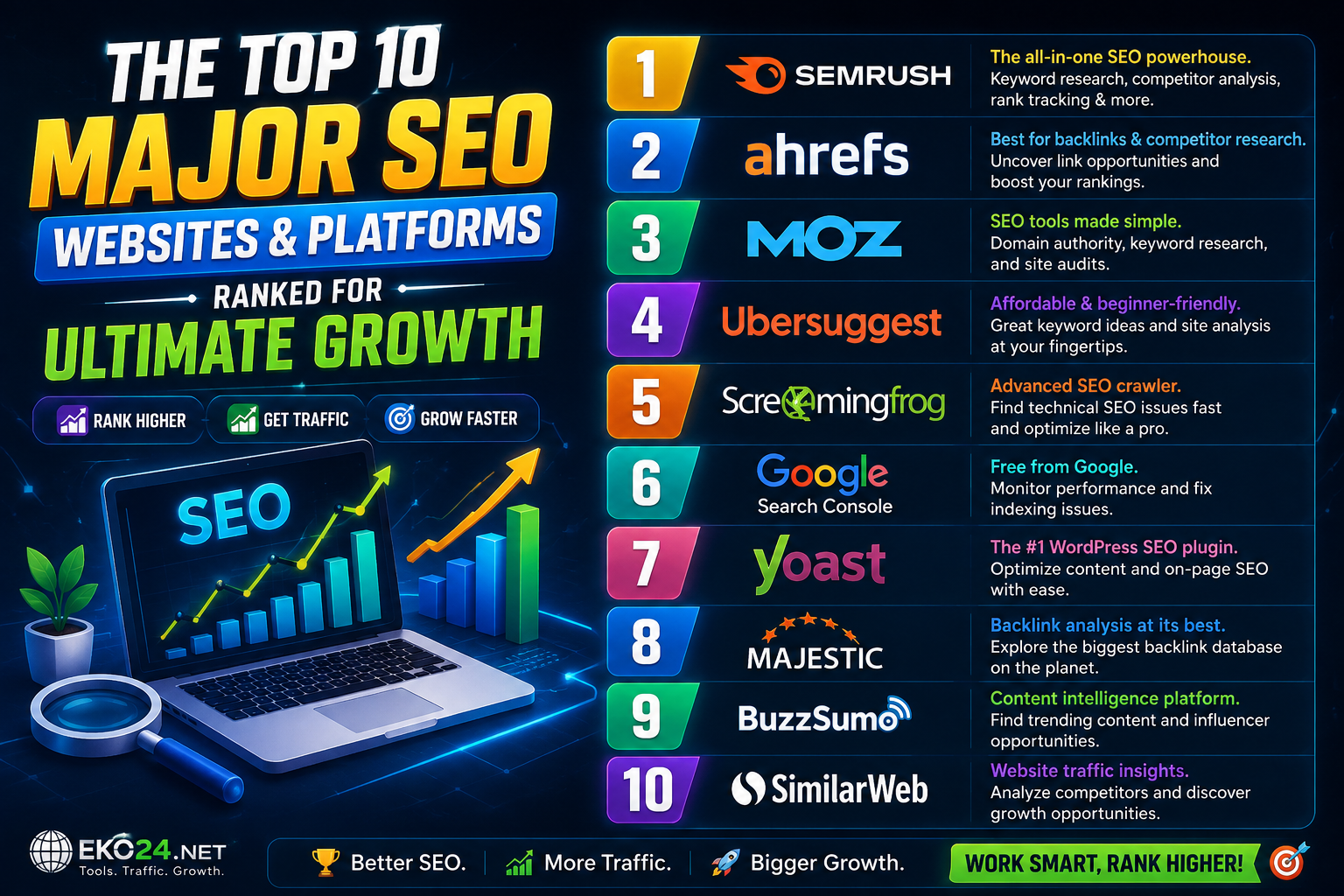 The Top 10 Major SEO Websites and Platforms Ranked for Ultimate Growth