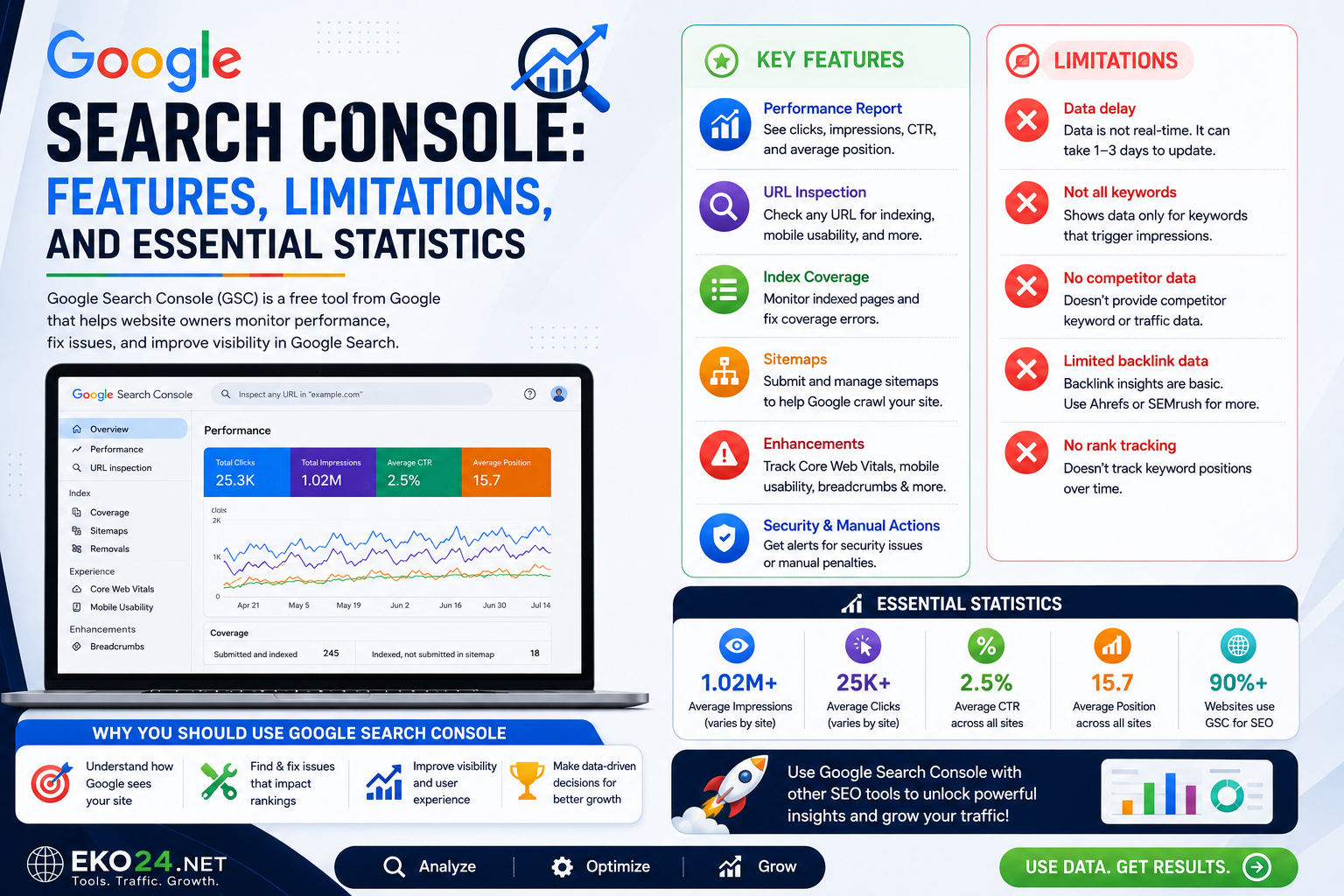 Exploring Google Search Console: Functions, Drawbacks, and Essential Data Points