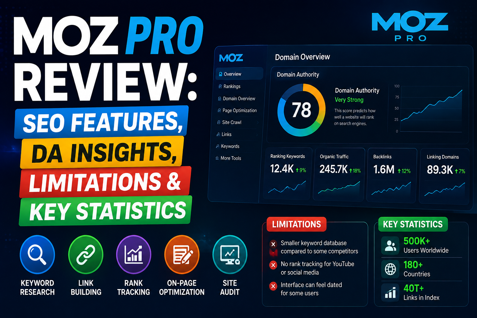 Moz Pro Analysis: Top Features, Weaknesses, and Essential SEO Metrics
