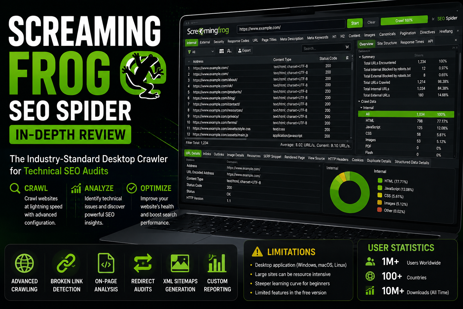 Screaming Frog SEO Spider Overview: Features, Drawbacks &amp;amp; Important SEO Insights