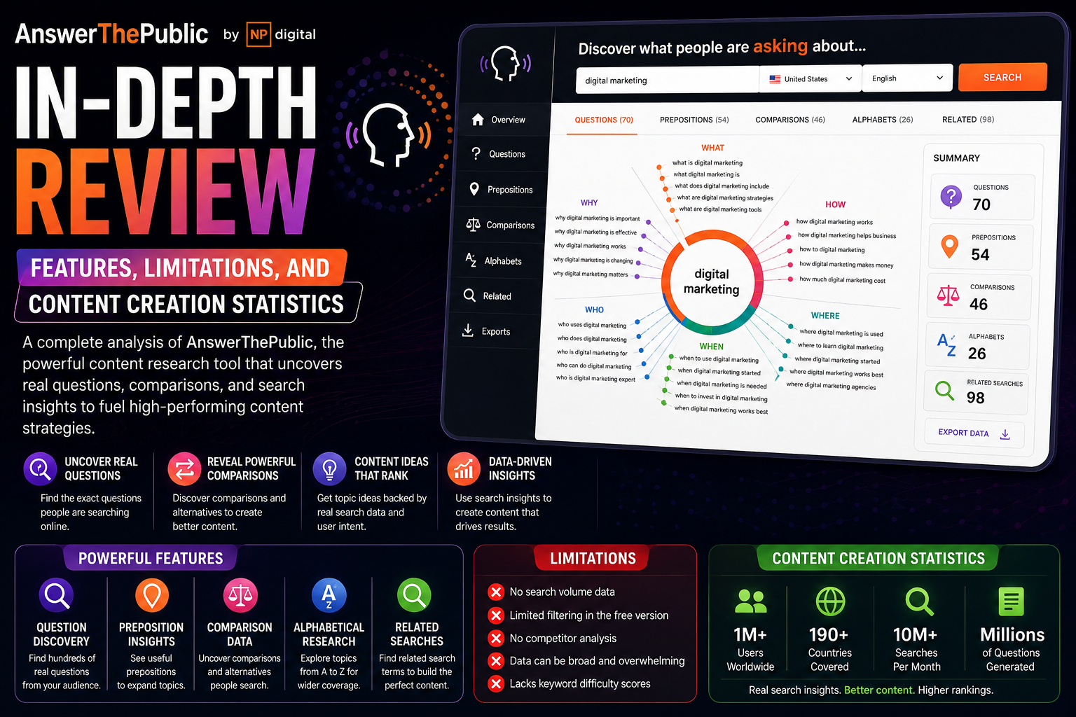 AnswerThePublic In-Depth Review: Core Capabilities, Constraints, and Content Strategy Metrics