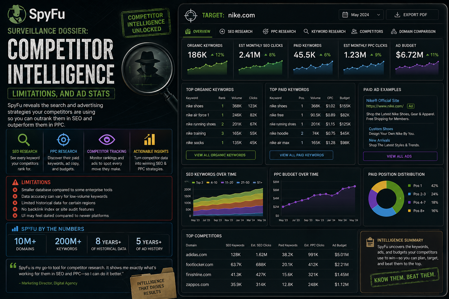 SpyFu Surveillance Dossier: Competitor Intelligence, Limitations, and Ad Stats