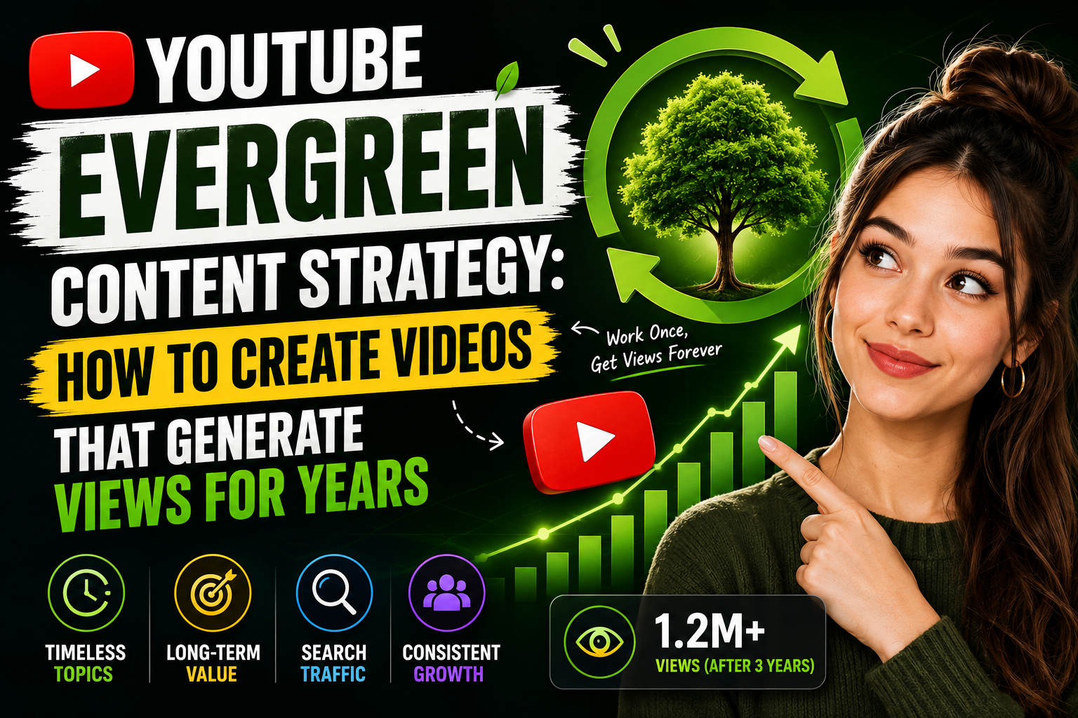YouTube Evergreen Content Strategy for Long-Term Views