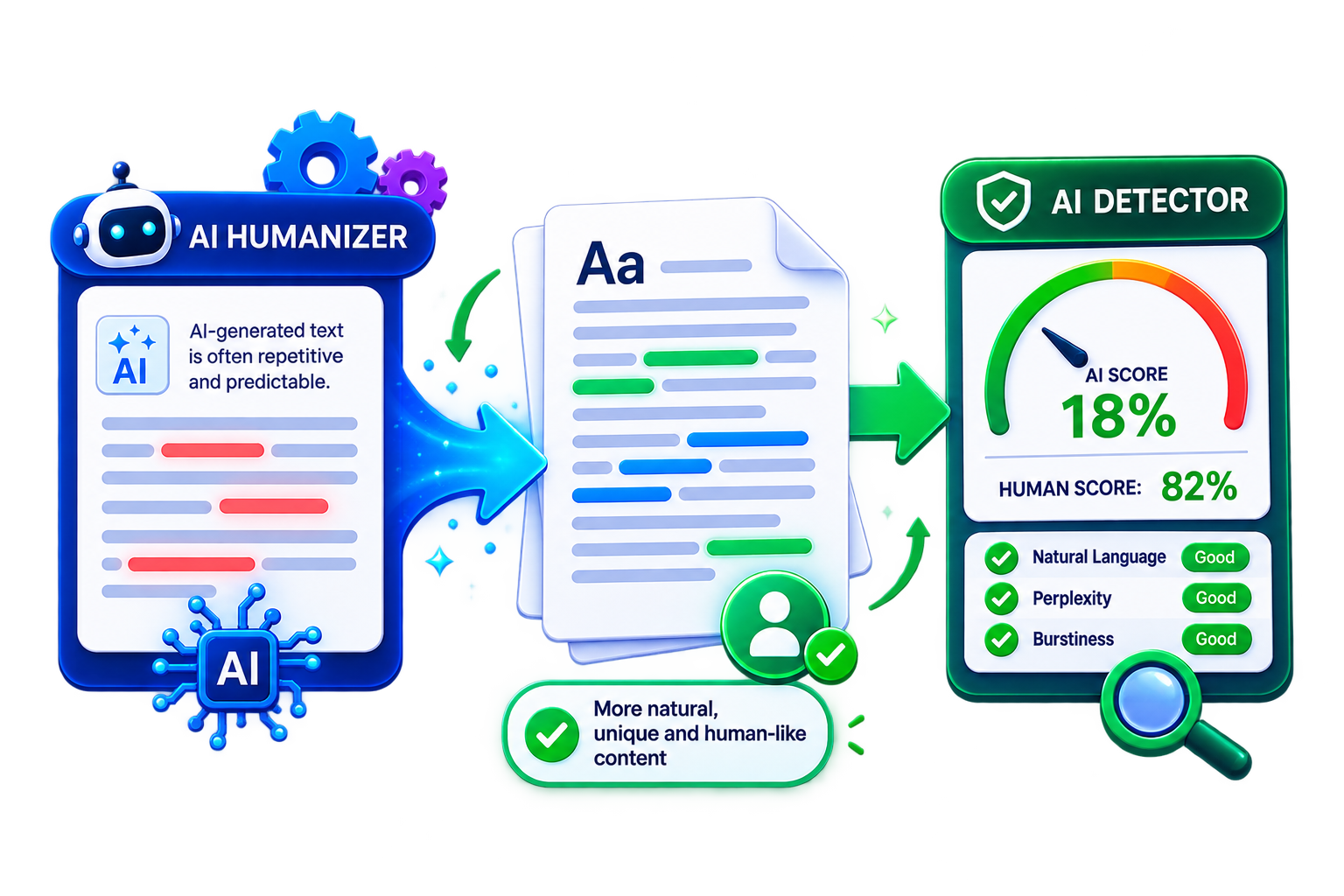 AI Humanizer vs AI Detector: How AI Content Analysis Really Works
