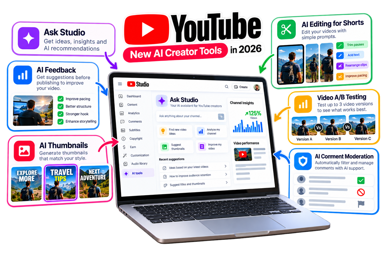 YouTube’s New AI Creator Tools in 2026: What Creators Need to Know