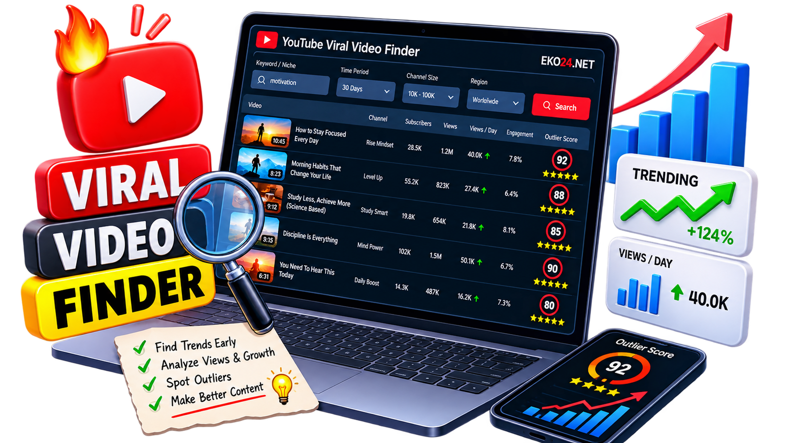 EKO24 YouTube Viral Video Finder showing trending videos, views per day and outlier scores